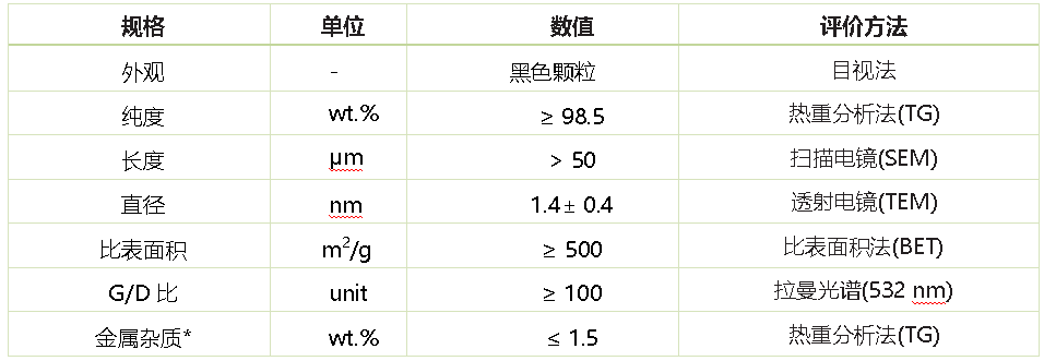 单壁碳纳米管粉体产品参数
